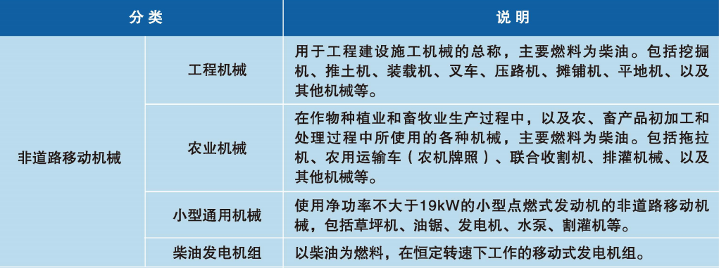 绿色转型再提速 全国超百城划定高排放机械禁用区，通用机械行业迎来新变局